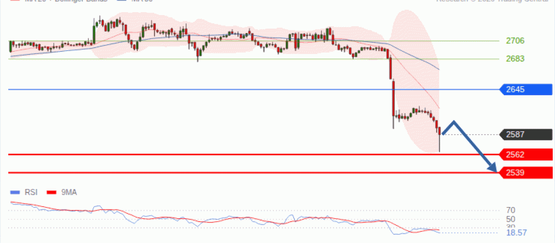 forex-technical-analisys-pivot-points-chart-ETHEREUM-2026-10-07-f482c.gif