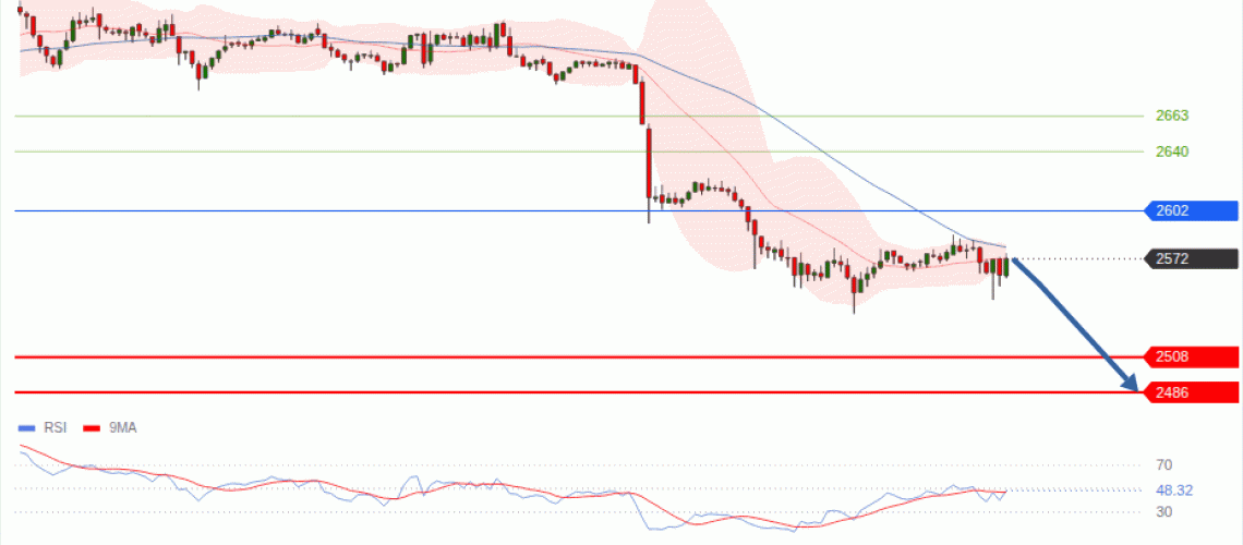 forex-technical-analisys-pivot-points-chart-ETHEREUM-2026-10-08-c9b4a.gif