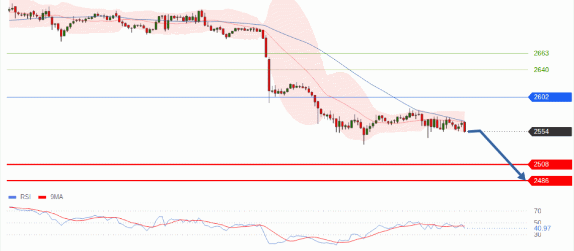 forex-technical-analisys-pivot-points-chart-ETHEREUM-2026-10-08-ed6ed.gif