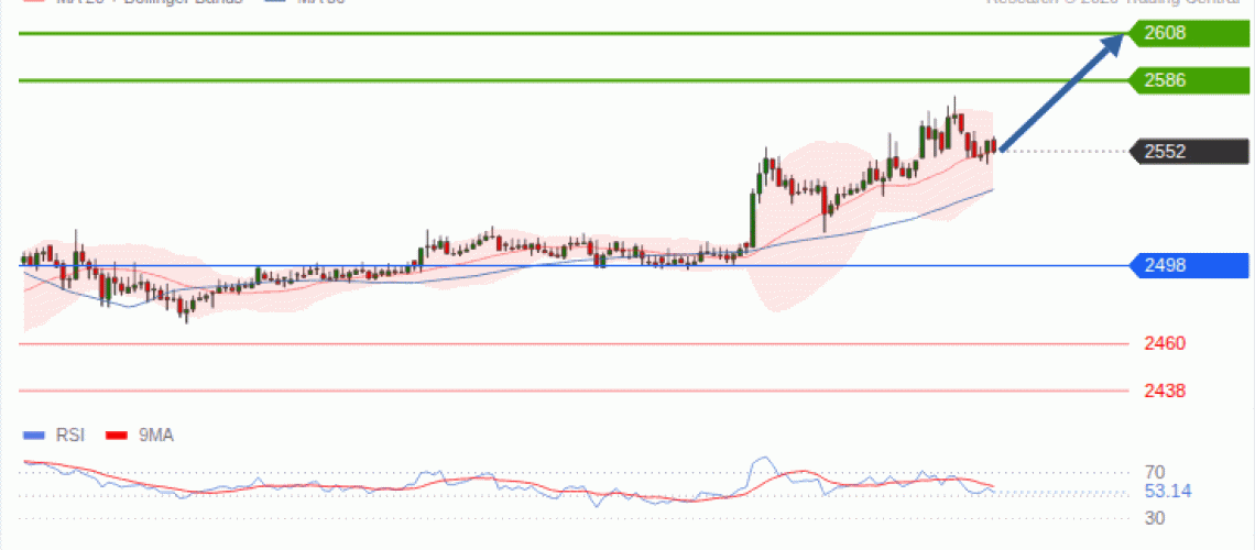 forex-technical-analisys-pivot-points-chart-ETHEREUM-2026-10-12-b6133.gif