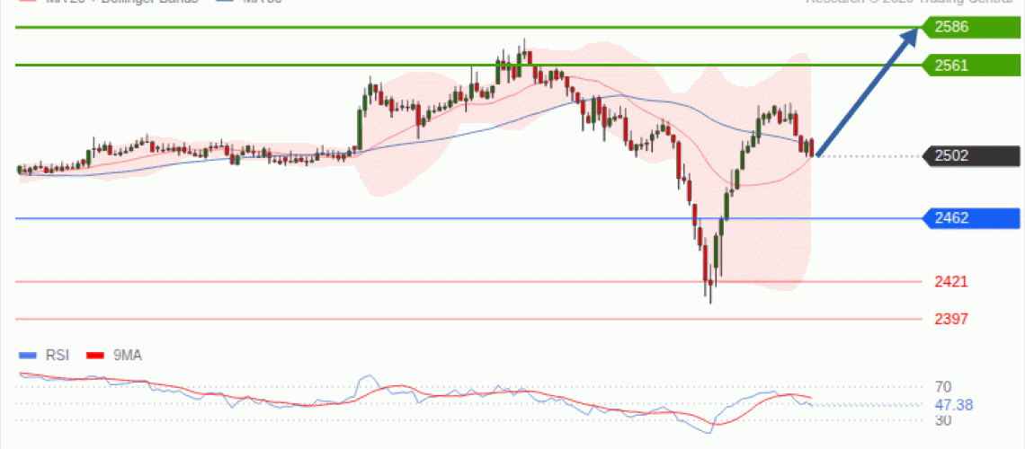 forex-technical-analisys-pivot-points-chart-ETHEREUM-2026-10-13-aa584.gif