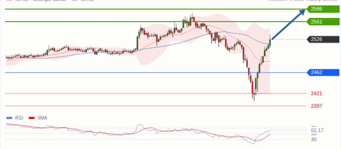 forex-technical-analisys-pivot-points-chart-ETHEREUM-2026-10-13-fc05f.gif