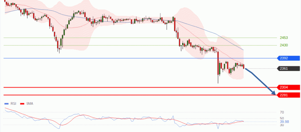 forex-technical-analisys-pivot-points-chart-ETHEREUM-2026-10-15-749b8.gif