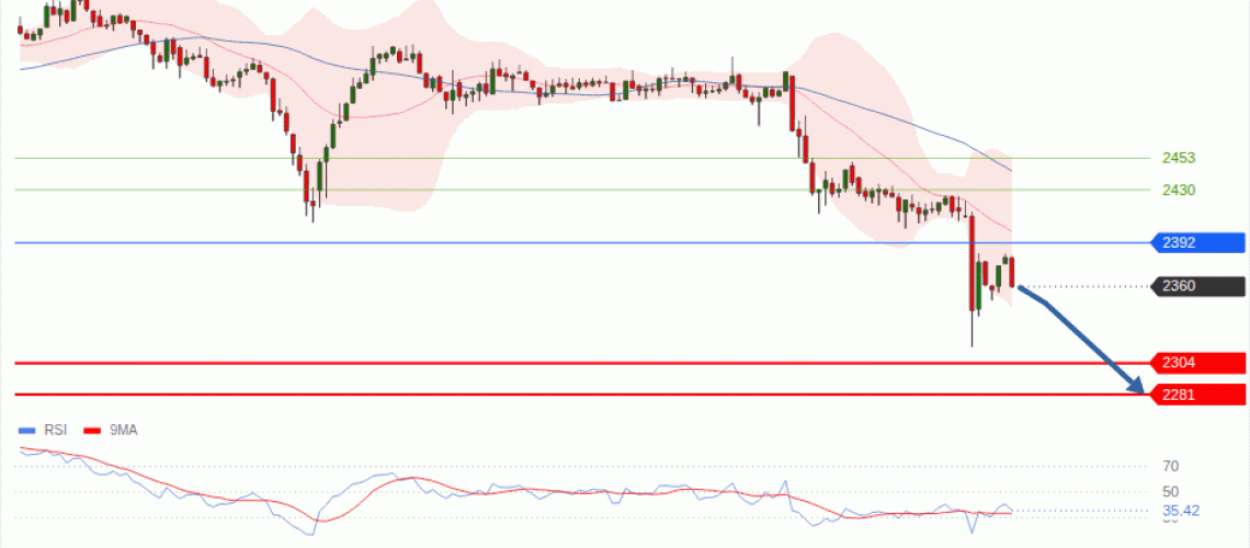 forex-technical-analisys-pivot-points-chart-ETHEREUM-2026-10-15-d2d3f.gif