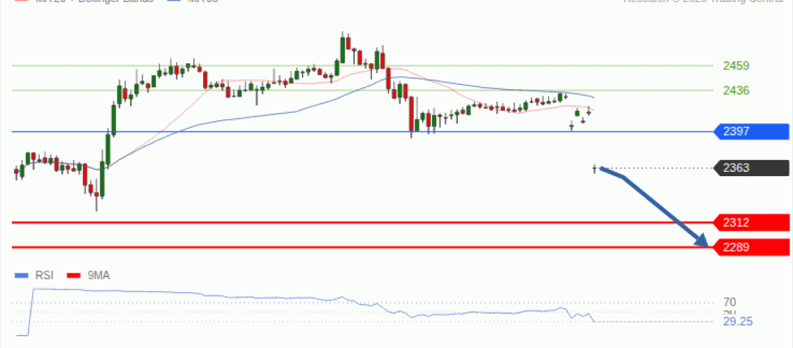 forex-technical-analisys-pivot-points-chart-ETHEREUM-2026-10-19-1871b.gif