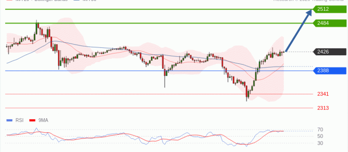 forex-technical-analisys-pivot-points-chart-ETHEREUM-2026-10-19-fc5be.gif