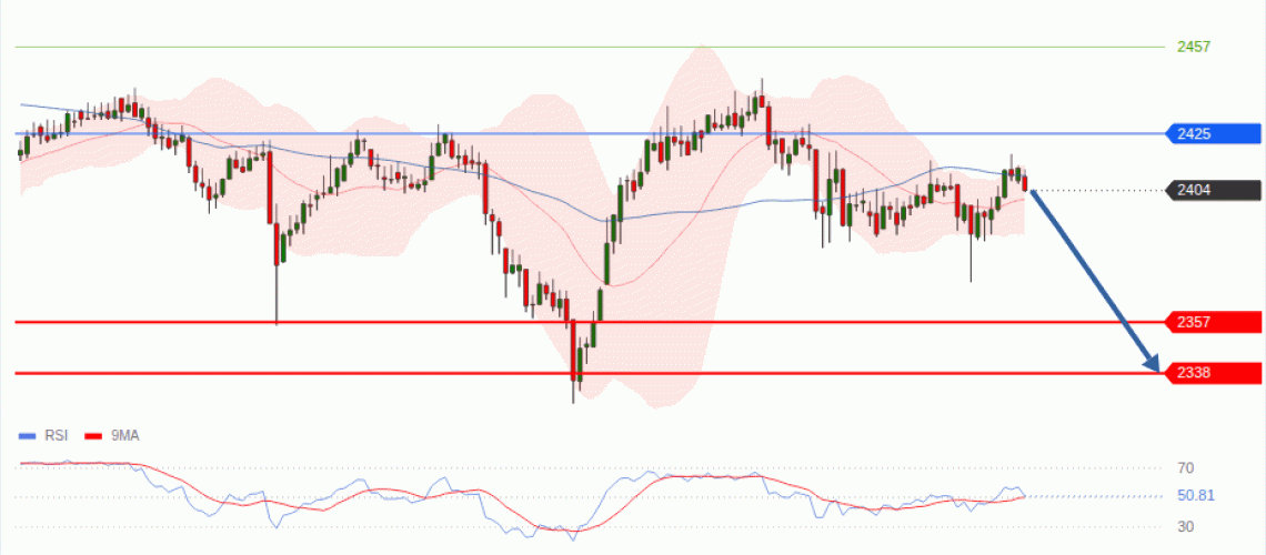 forex-technical-analisys-pivot-points-chart-ETHEREUM-2026-10-20-1e10e.gif