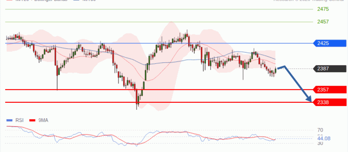 forex-technical-analisys-pivot-points-chart-ETHEREUM-2026-10-20-c9917.gif