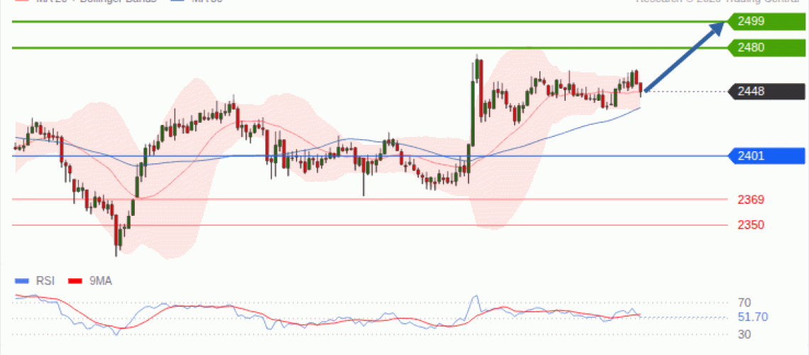 forex-technical-analisys-pivot-points-chart-ETHEREUM-2026-10-21-85dc8.gif