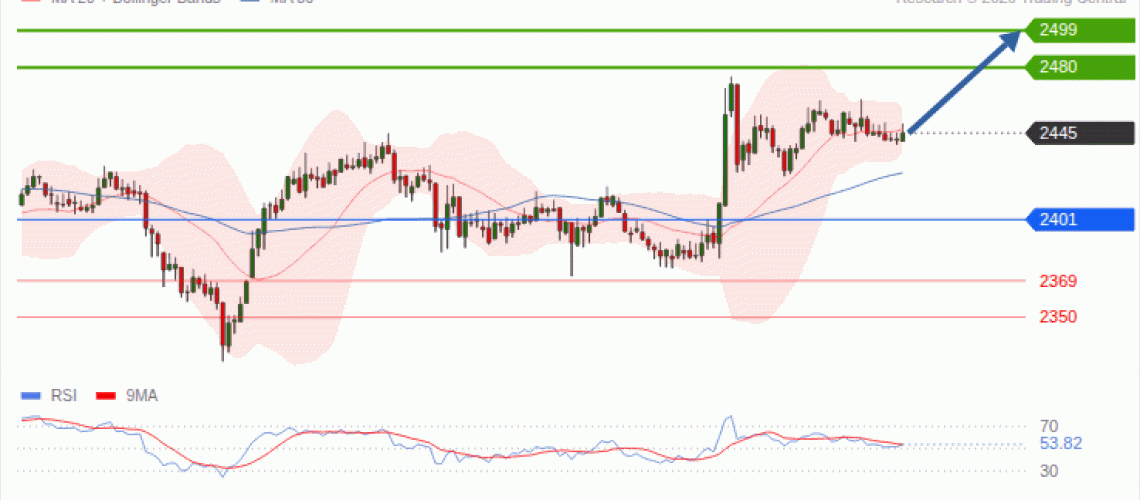 forex-technical-analisys-pivot-points-chart-ETHEREUM-2026-10-21-cf090.gif