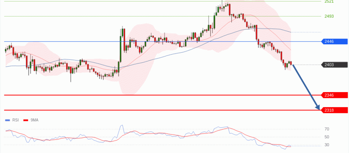 forex-technical-analisys-pivot-points-chart-ETHEREUM-2026-10-22-344f2.gif
