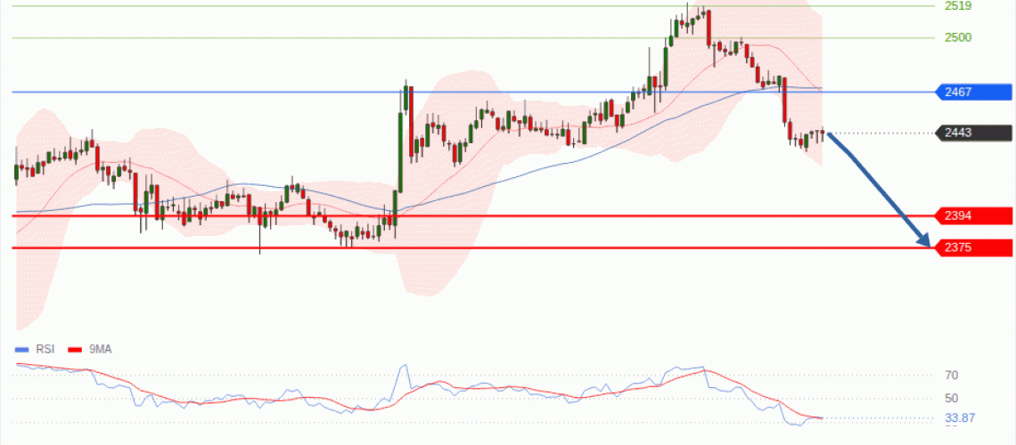 forex-technical-analisys-pivot-points-chart-ETHEREUM-2026-10-22-bf3c6.gif
