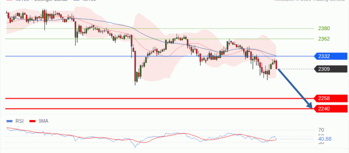 forex-technical-analisys-pivot-points-chart-ETHEREUM-2026-10-26-64f24.gif