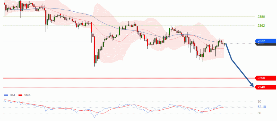 forex-technical-analisys-pivot-points-chart-ETHEREUM-2026-10-26-91375.gif