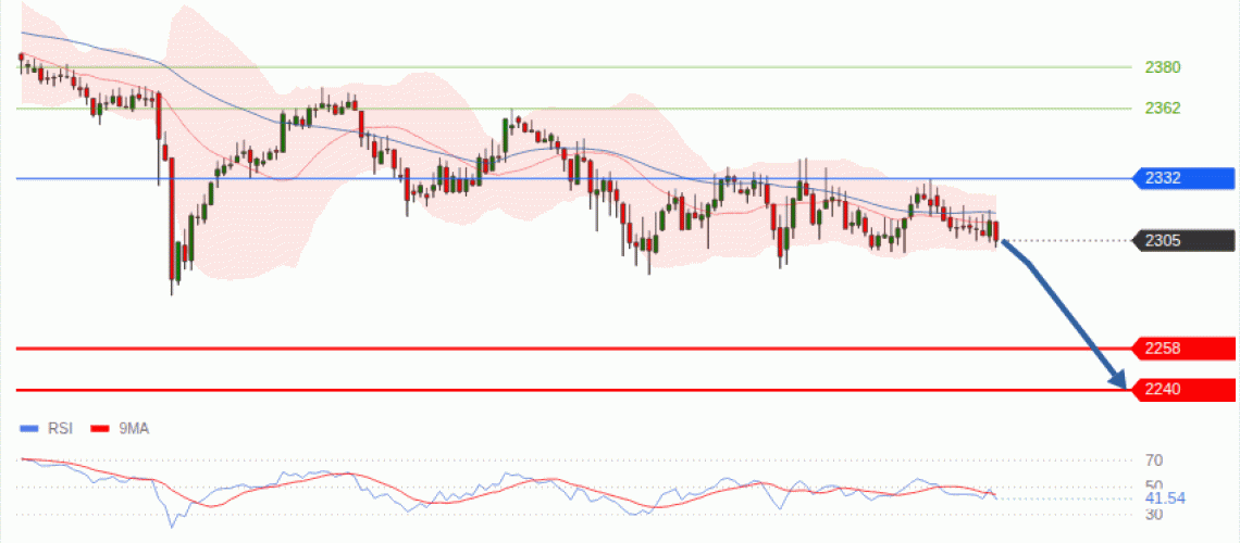 forex-technical-analisys-pivot-points-chart-ETHEREUM-2026-10-27-04298.gif