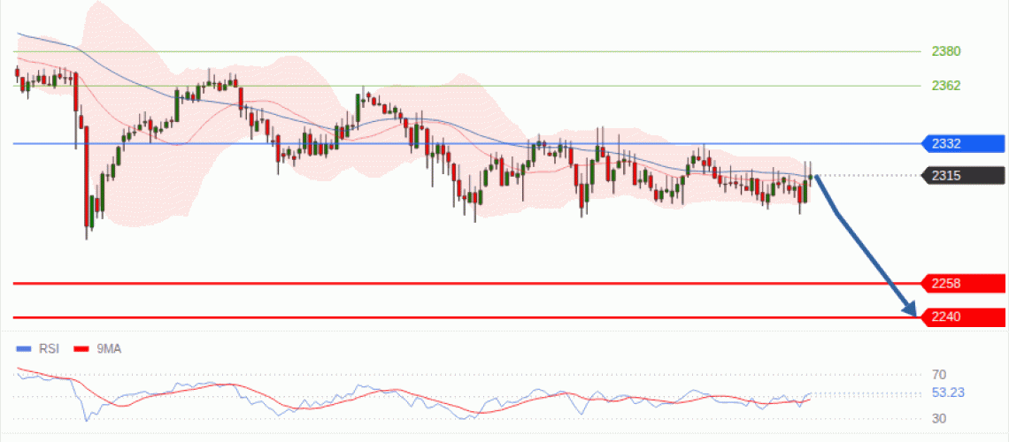 forex-technical-analisys-pivot-points-chart-ETHEREUM-2026-10-27-15801.gif
