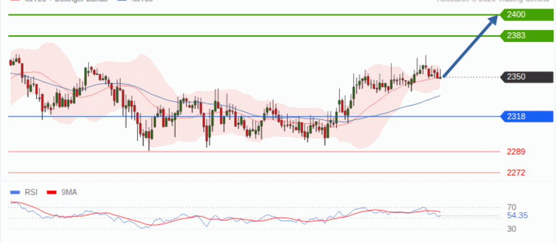 forex-technical-analisys-pivot-points-chart-ETHEREUM-2026-10-28-aa56a.gif
