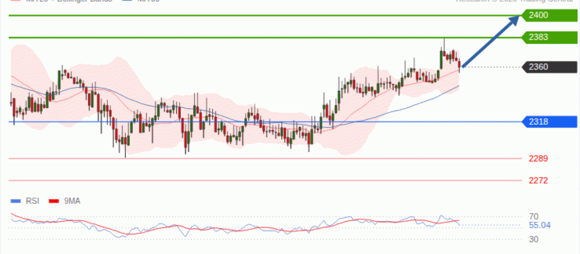 forex-technical-analisys-pivot-points-chart-ETHEREUM-2026-10-28-abce6.gif