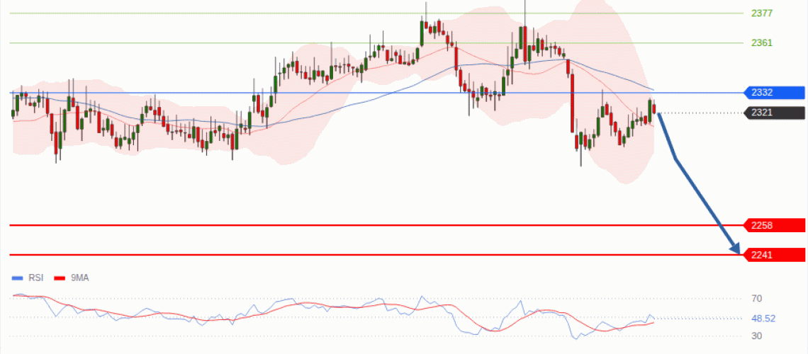 forex-technical-analisys-pivot-points-chart-ETHEREUM-2026-10-29-35115.gif