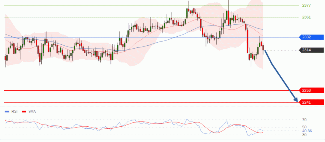 forex-technical-analisys-pivot-points-chart-ETHEREUM-2026-10-29-9a8b3.gif