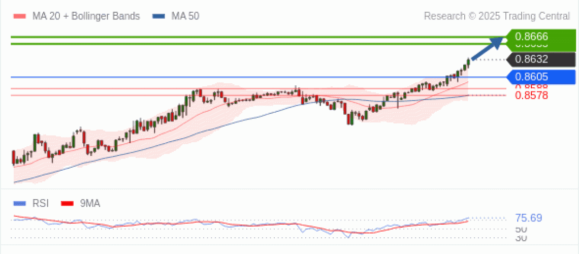 forex-technical-analisys-pivot-points-chart-EURGBP-2025-04-09-baa07.gif