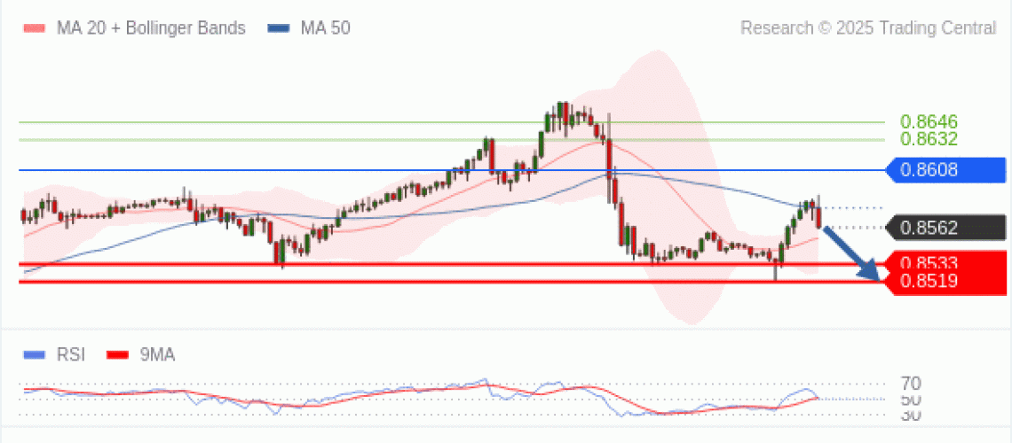 forex-technical-analisys-pivot-points-chart-EURGBP-2025-04-10-0a57d.gif