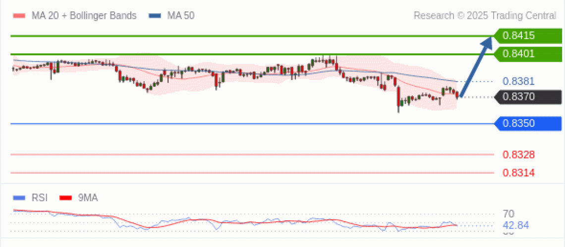 forex-technical-analisys-pivot-points-chart-EURGBP-2025-05-29-53148.gif