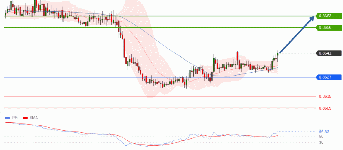 forex-technical-analisys-pivot-points-chart-EURGBP-2026-05-04-0e662.gif