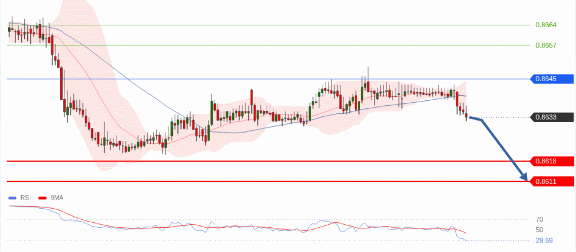 forex-technical-analisys-pivot-points-chart-EURGBP-2026-05-05-8bd0e.gif