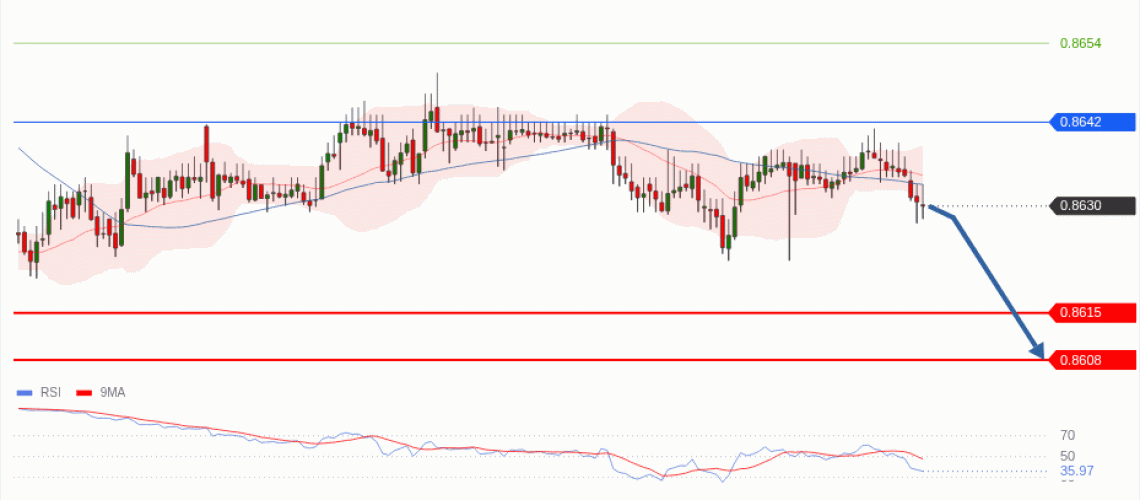 forex-technical-analisys-pivot-points-chart-EURGBP-2026-05-06-66dca.gif