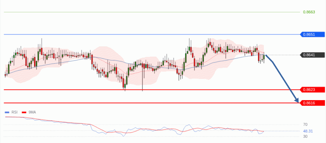 forex-technical-analisys-pivot-points-chart-EURGBP-2026-05-07-1cc8a.gif