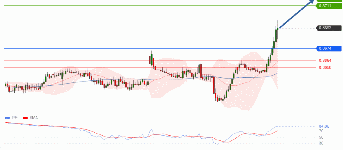 forex-technical-analisys-pivot-points-chart-EURGBP-2026-05-12-95bc7.gif