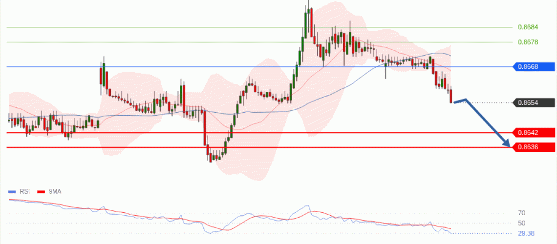 forex-technical-analisys-pivot-points-chart-EURGBP-2026-05-13-8ebd4.gif
