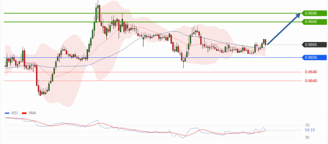 forex-technical-analisys-pivot-points-chart-EURGBP-2026-05-14-71f2c.gif