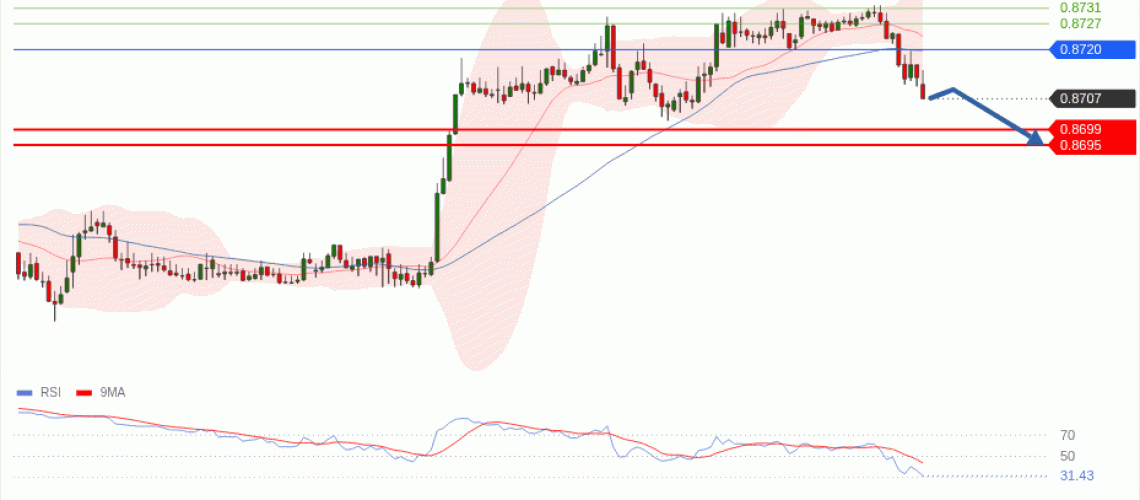 forex-technical-analisys-pivot-points-chart-EURGBP-2026-05-18-f9c29.gif