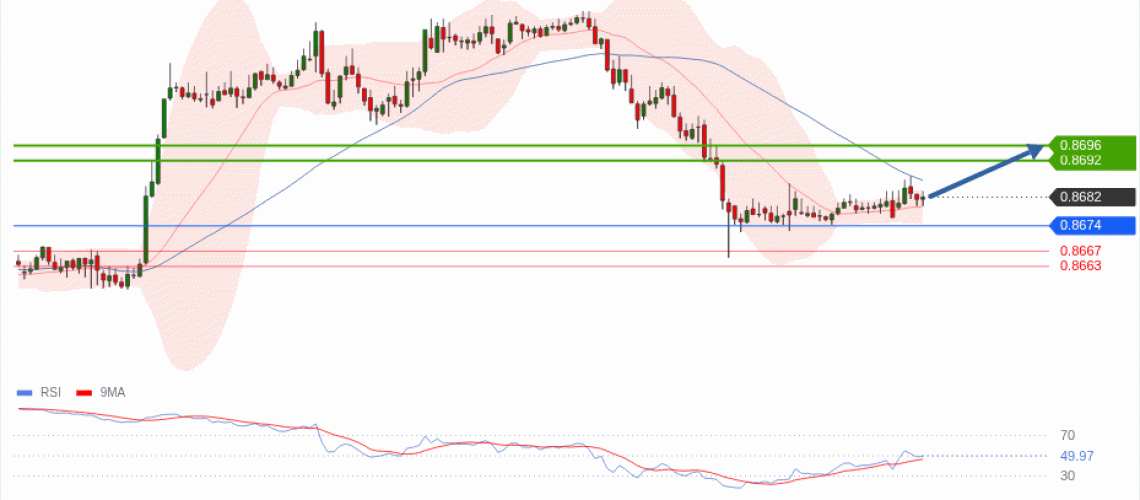 forex-technical-analisys-pivot-points-chart-EURGBP-2026-05-19-438ed.gif