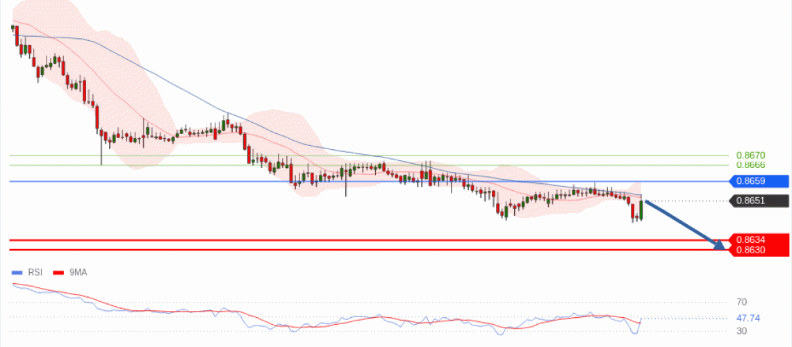 forex-technical-analisys-pivot-points-chart-EURGBP-2026-05-21-e4258.gif