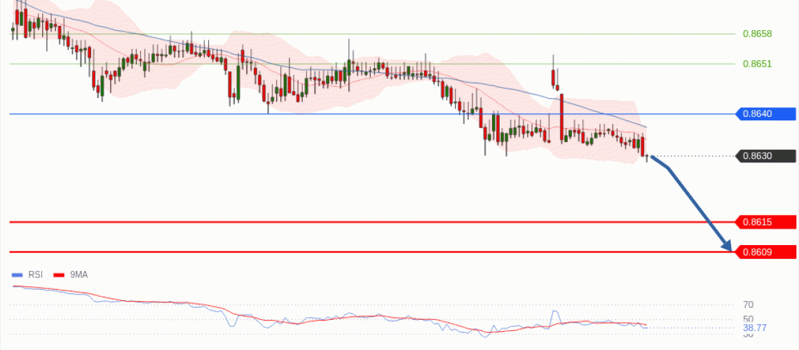forex-technical-analisys-pivot-points-chart-EURGBP-2026-05-25-76093.gif