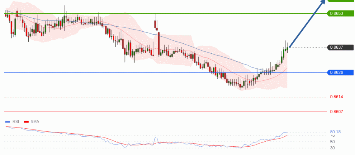 forex-technical-analisys-pivot-points-chart-EURGBP-2026-05-26-6790a.gif