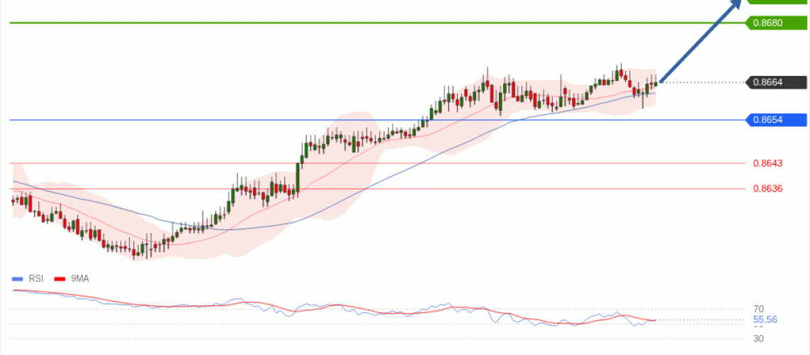 forex-technical-analisys-pivot-points-chart-EURGBP-2026-05-28-9529c.gif