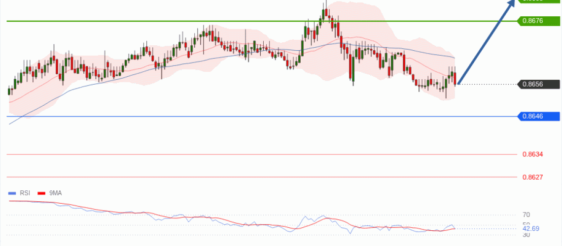 forex-technical-analisys-pivot-points-chart-EURGBP-2026-06-01-6ea17.gif