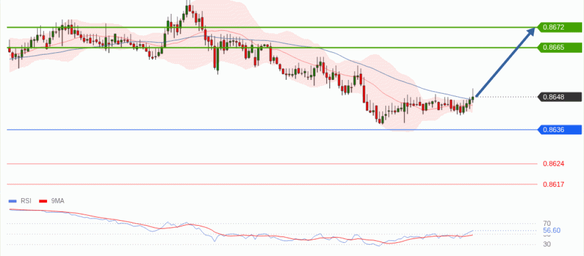 forex-technical-analisys-pivot-points-chart-EURGBP-2026-06-02-f1690.gif