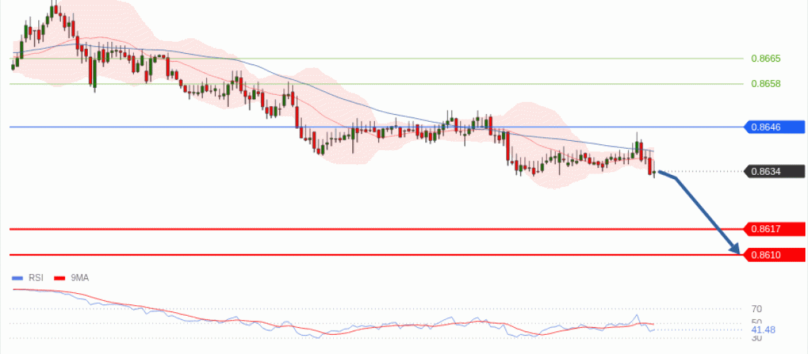 forex-technical-analisys-pivot-points-chart-EURGBP-2026-06-03-d07e9.gif