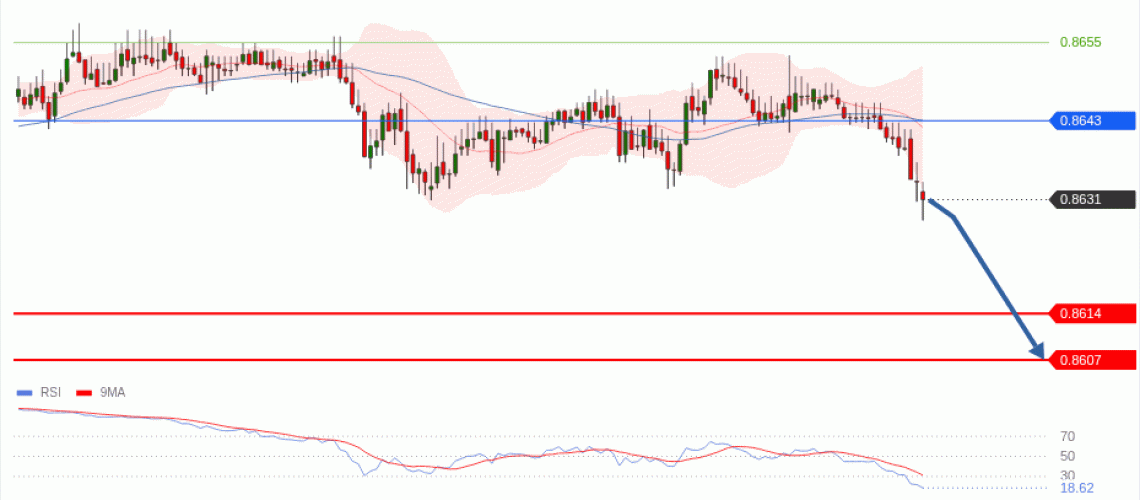 forex-technical-analisys-pivot-points-chart-EURGBP-2026-06-09-7879b.gif
