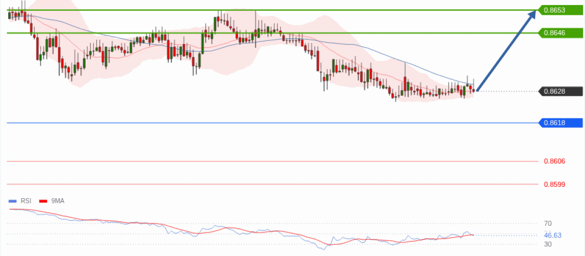 forex-technical-analisys-pivot-points-chart-EURGBP-2026-06-10-a66d1.gif