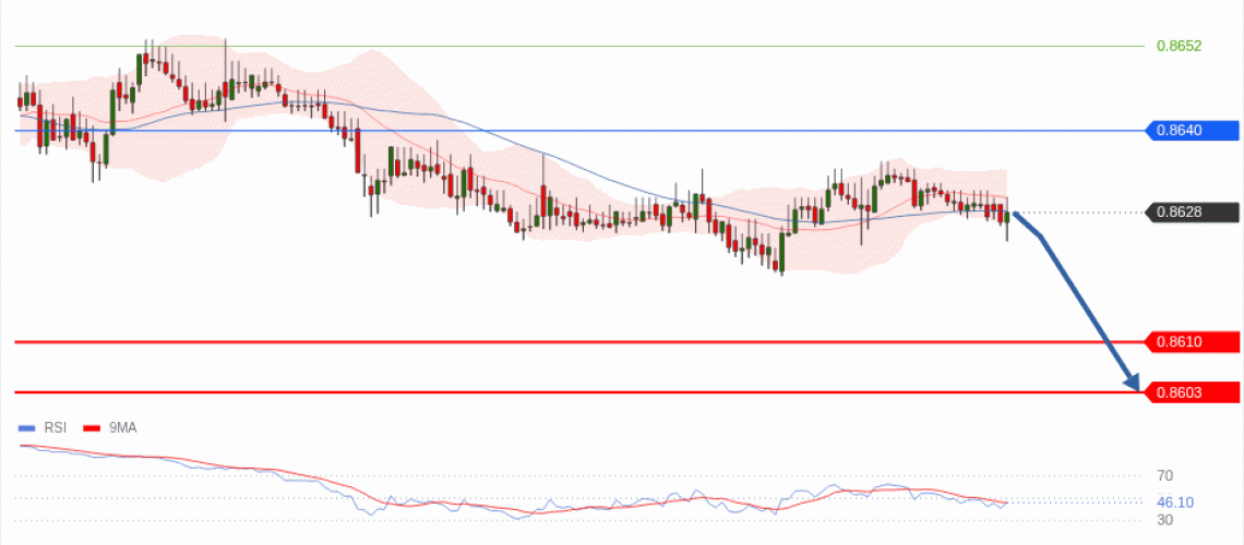 forex-technical-analisys-pivot-points-chart-EURGBP-2026-06-11-b6699.gif