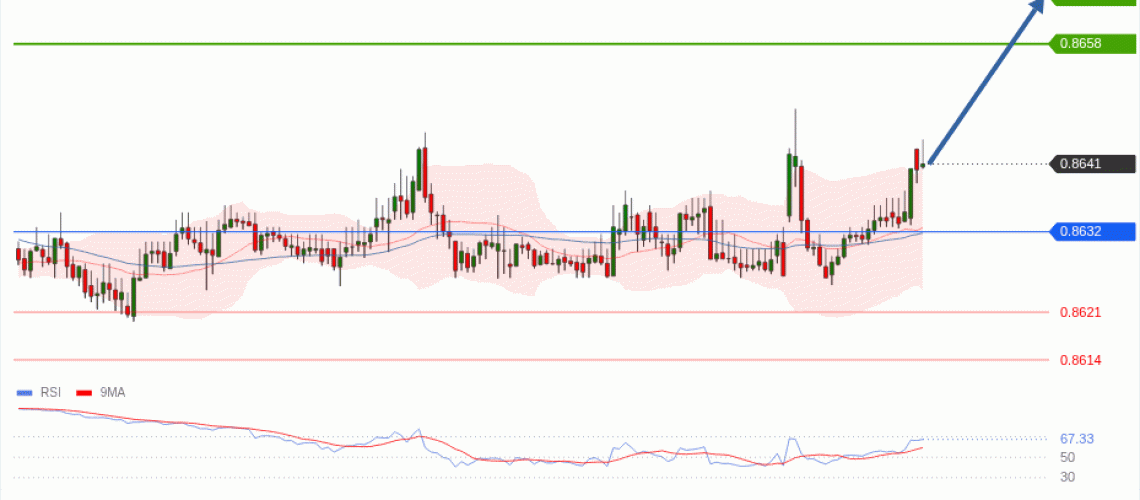 forex-technical-analisys-pivot-points-chart-EURGBP-2026-06-15-ae1c9.gif