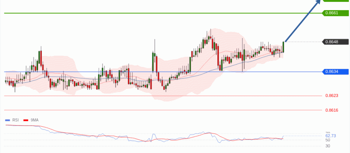 forex-technical-analisys-pivot-points-chart-EURGBP-2026-06-16-9778f.gif
