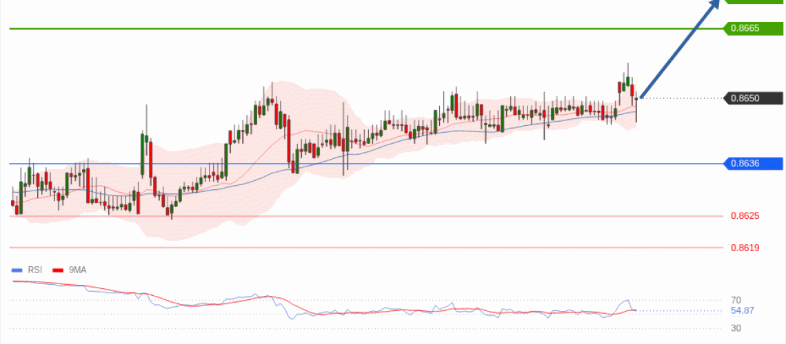 forex-technical-analisys-pivot-points-chart-EURGBP-2026-06-17-4fd2c.gif