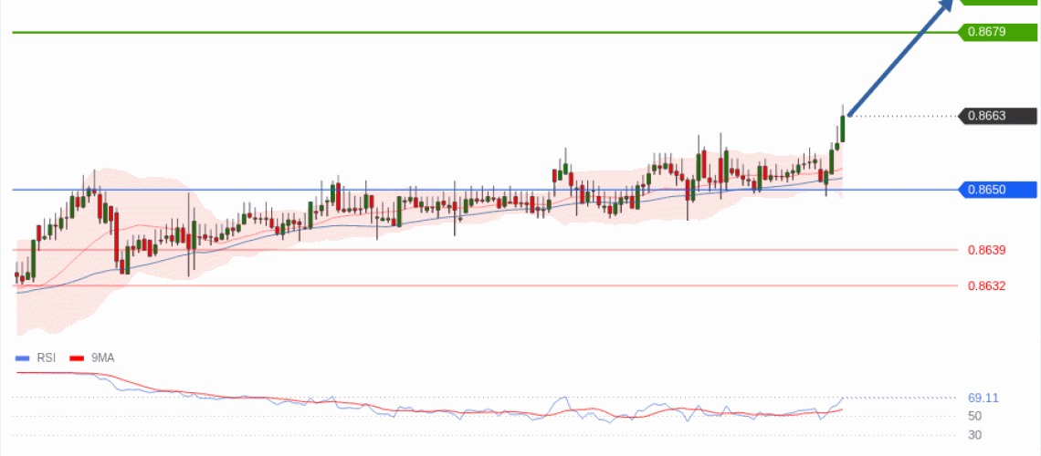 forex-technical-analisys-pivot-points-chart-EURGBP-2026-06-18-b98d9.gif